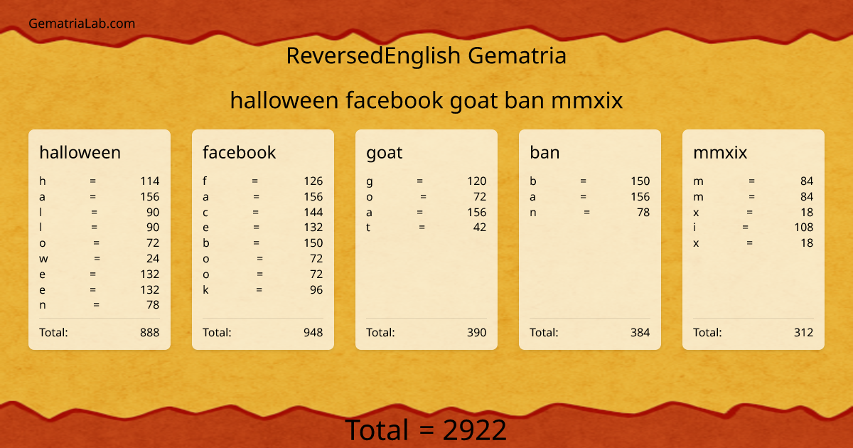 halloween facebook goat ban mmxix in reversedEnglish Gematria